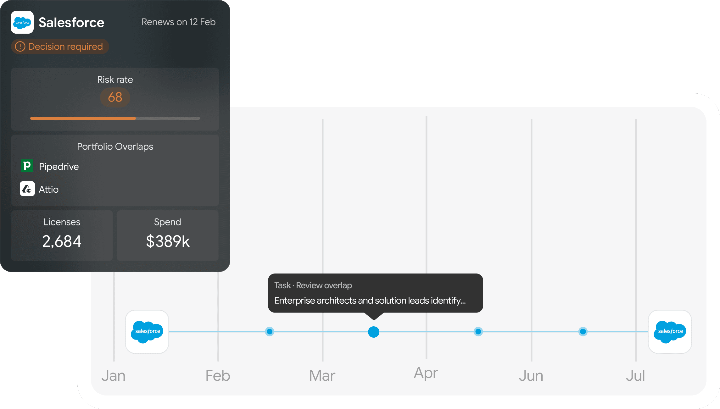 Get ahead of every renewal — customers see up to 5-15% off renewal cost